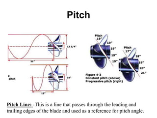 propellers and propulsion.pptx