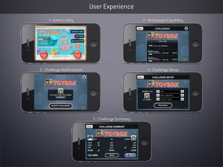 User Experience
     1- Game Lobby                                     2 - Multiplayer Capability




3 - Challenge Notifications                              4 - Challenge Setup




                               5 - Challenge Summary
 