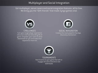 Multiplayer and Social Integration
Get multiplayer, server space and social integration features all for free.
     We bring you the “with friends” that made Zynga games viral.




           CHALLENGES                                        SOCIAL INTEGRATION
  Turn your single player experience                     Creates the most powerful free App
 into a fun viral tool extending life of                       Discovery mechanism
 game. Empower your users to drive
  downloads for you and make their
         experience more fun




                                       TOURNAMENTS
                             Host Events on your game that will re-
                               engage old users and drive new
                                          downloads
 