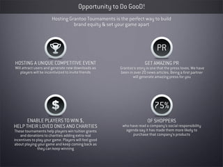 Opportunity to Do GooD!
                       Hosting Grantoo Tournaments is the perfect way to build
                                 brand equity & set your game apart



                                                                             PR
HOSTING A UNIQUE COMPETITIVE EVENT                                    GET AMAZING PR
Will attract users and generate new downloads as       Grantoo’s story is one that the press loves. We have
   players will be incentivized to invite friends      been in over 20 news articles. Being a first partner
                                                              will generate amazing press for you




                                                                            75%
      ENABLE PLAYERS TO WIN $,                                         OF SHOPPERS
HELP THEIR LOVED ONES AND CHARITIES                     who have read a company’s social responsibility
These tournaments help players win tuition grants         agenda say it has made them more likely to
    and donations to charities adding extra real              purchase that company’s products
incentives to play your game. Players will feel good
about playing your game and keep coming back as
               they can keep winning
 