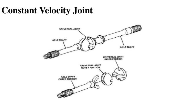 propeller shaft universal joint