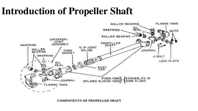 Introduction of Propeller Shaft