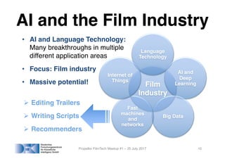 AI and the Film Industry
• AI and Language Technology:
Many breakthroughs in multiple
different application areas
• Focus: Film industry
• Massive potential!
Propellor FilmTech Meetup #1 – 25 July 2017 10
Film
Industry
Language
Technology
AI and
Deep
Learning
Big Data
Fast
machines
and
networks
Internet of
Things
! Editing Trailers
! Writing Scripts
! Recommenders
 