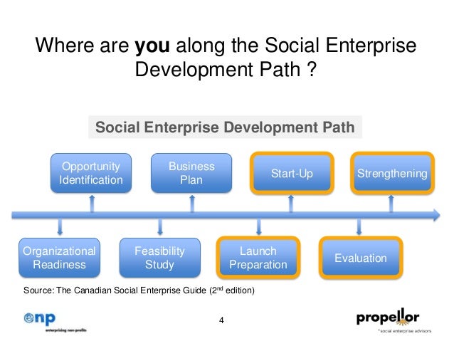 Propellor Business Opnsworkshop March2013