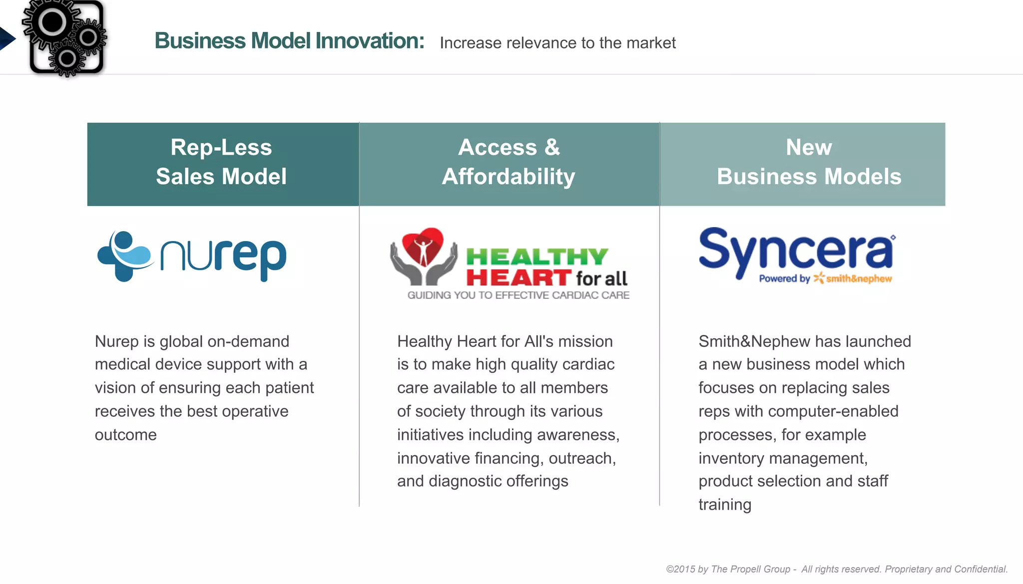 ©2015 by The Propell Group - All rights reserved. Proprietary and Confidential.
Nurep is global on-demand
medical device support with a
vision of ensuring each patient
receives the best operative
outcome
Healthy Heart for All's mission
is to make high quality cardiac
care available to all members
of society through its various
initiatives including awareness,
innovative financing, outreach,
and diagnostic offerings
Smith&Nephew has launched
a new business model which
focuses on replacing sales
reps with computer-enabled
processes, for example
inventory management,
product selection and staff
training
Rep-Less
Sales Model
Access &
Affordability
New
Business Models
Business Model Innovation: Increase relevance to the market
 