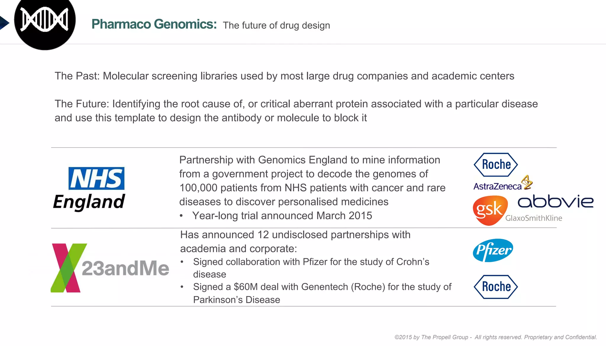 ©2015 by The Propell Group - All rights reserved. Proprietary and Confidential.
Partnership with Genomics England to mine information
from a government project to decode the genomes of
100,000 patients from NHS patients with cancer and rare
diseases to discover personalised medicines
•  Year-long trial announced March 2015
Has announced 12 undisclosed partnerships with
academia and corporate:
•  Signed collaboration with Pfizer for the study of Crohn’s
disease
•  Signed a $60M deal with Genentech (Roche) for the study of
Parkinson’s Disease
Pharmaco Genomics: The future of drug design
The Past: Molecular screening libraries used by most large drug companies and academic centers
The Future: Identifying the root cause of, or critical aberrant protein associated with a particular disease
and use this template to design the antibody or molecule to block it
 