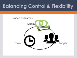 4 Key Management Activities
Planning
Controlling Organizing
Directing
 