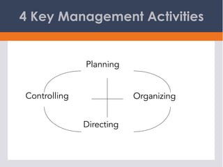 4 Key Management Activities
•  Planning
–  Setting goals, developing work maps, showing how these
goals can be accomplishe...