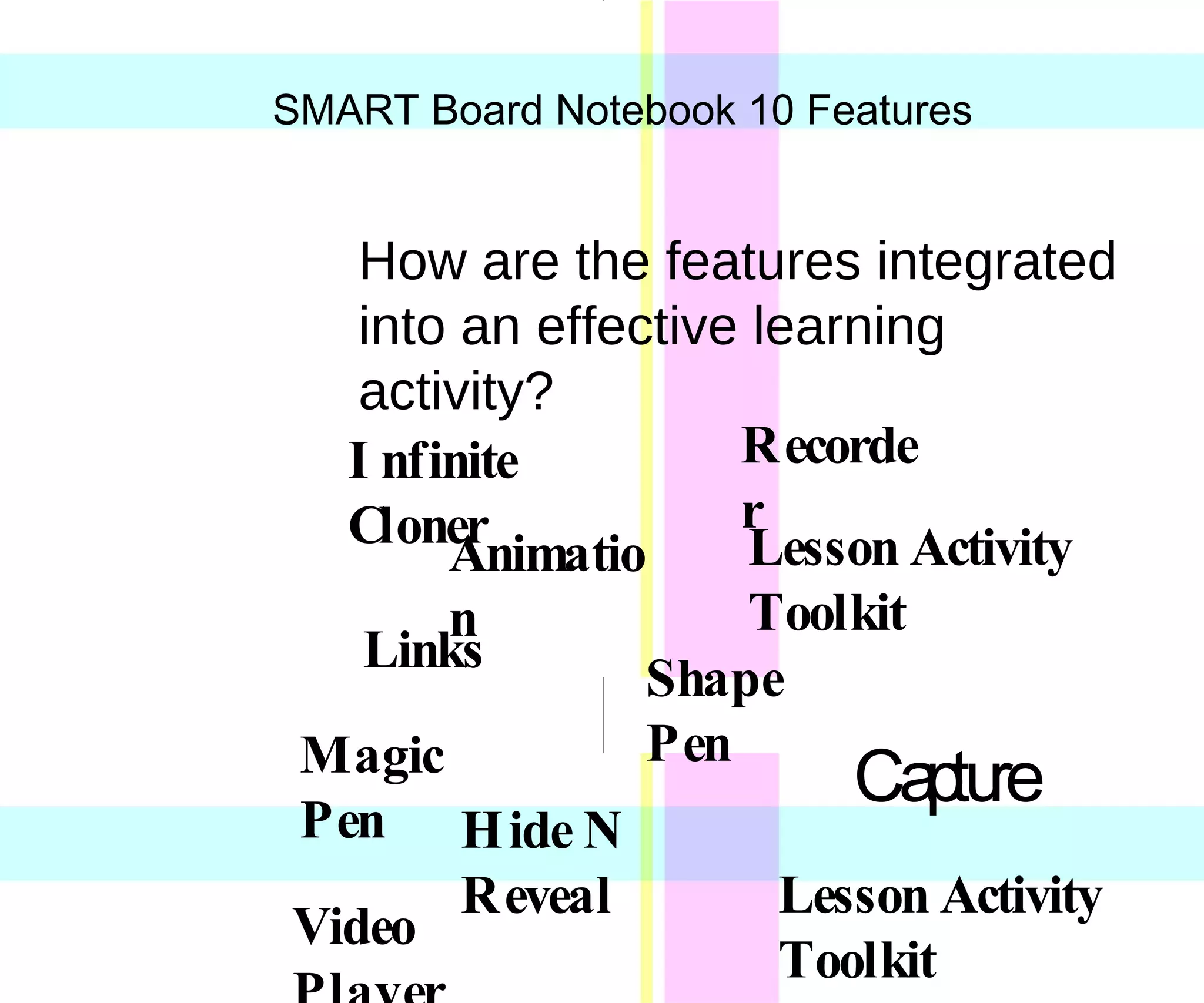 Infinite Cloner Animation Links Lesson Activity Toolkit Recorder Lesson Activity Toolkit Hide N Reveal Capture SMART Board Notebook 10 Features How are the features integrated into an effective learning activity? Shape Pen Magic Pen Video Player 