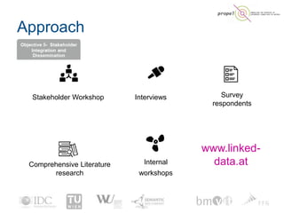 Approach
PROPEL 12
Stakeholder Workshop Interviews Survey
respondents
Comprehensive Literature
research
Internal
workshops...