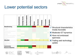 Lower potential sectors
PROPEL 19
✅ Structural characteristics
mostly favorable
❌ Moderate ICT dynamics
❌ Have not embrace...