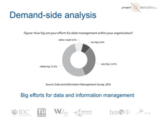 Big efforts for data and information management
PROPEL 25
Demand-side analysis
 