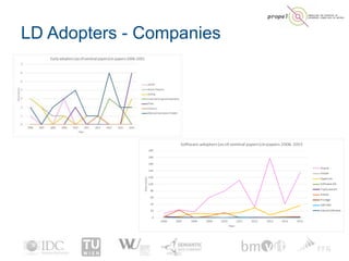 LD Adopters - Companies
PROPEL 36
 