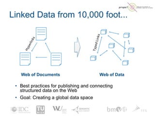 Linked Data from 10,000 foot...
• Best practices for publishing and connecting
structured data on the Web
• Goal: Creating...