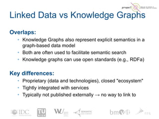 Linked Data vs Knowledge Graphs
Overlaps:
• Knowledge Graphs also represent explicit semantics in a
graph-based data model...