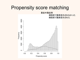 Propensity score
Frequency
0.0 0.2 0.4 0.6 0.8 1.0
010002000300040005000
Propensity scoreの計算
リウマチ症例
Yokukikumabを投与された
Yokukikumabを投与されなかった
 