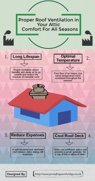 Proper Roof Ventilation in Your Attic - Comfort For All Seasons