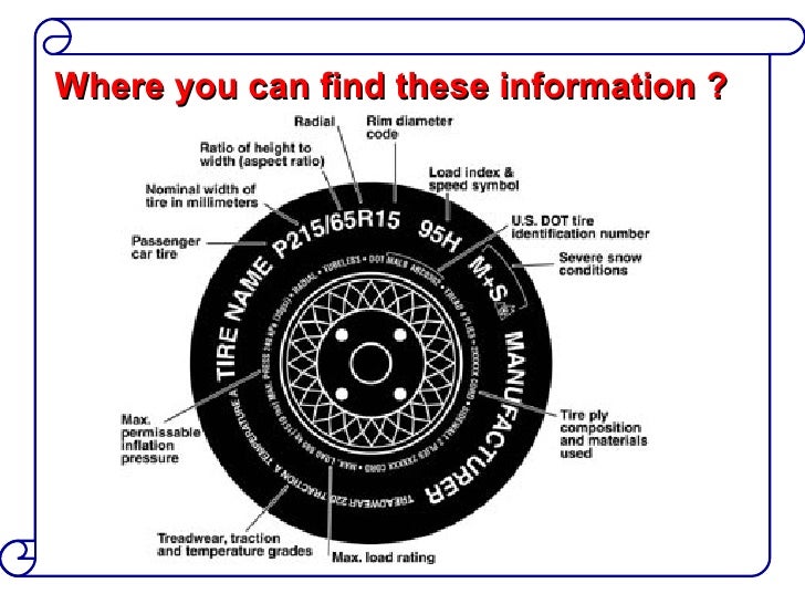 Proper Tyre Maintenance for Safety