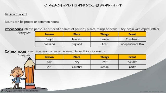 nouns can be proper or common nouns proper nouns refer to particular or specific names - Proper Nouns Worksheet nouns can be proper or common nouns proper nouns refer to particular or specific names - Proper Nouns Worksheet