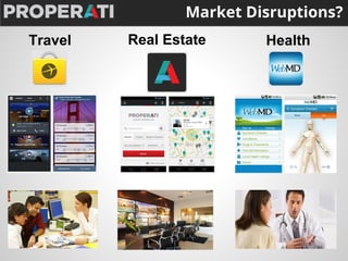 Market Disruptions? 
Travel Real Estate Health 
 