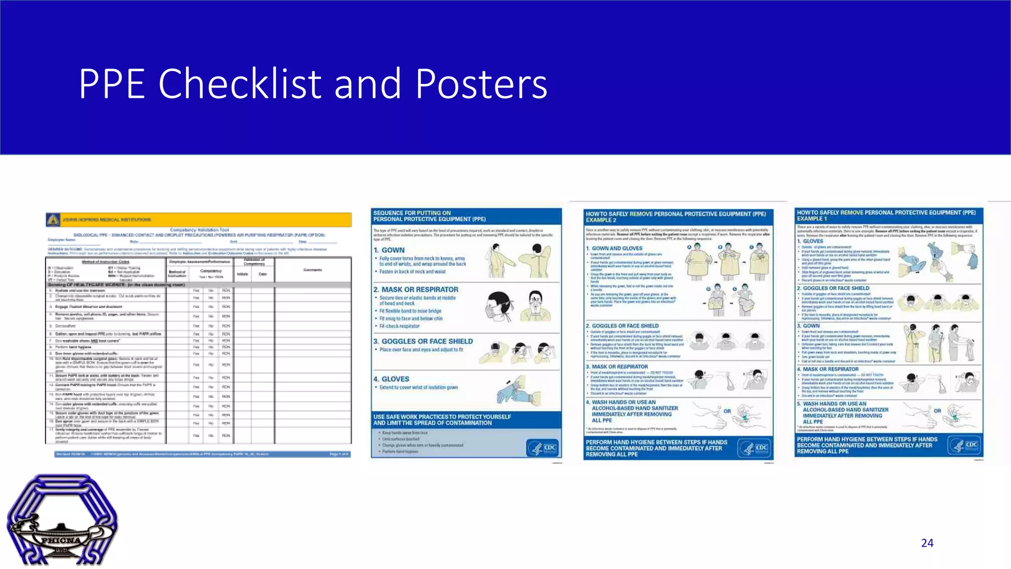 PPE Checklist and Posters
24
 
