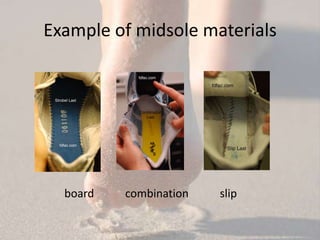 Example of midsole materials




  board   combination   slip
 