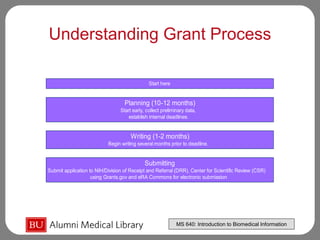 Proper grant.ppt