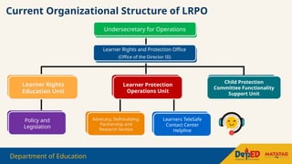 Proper Handling of the Learner Rights and Protection Data & Procedures ...
