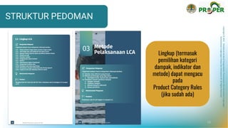 Copyright
©
2021
Direktorat
Jenderal
Pengendalian
Pencemaran
dan
Kerusakan
Lingkungan
Kementerian
Lingkungan
Hidup
dan
Kehutanan
RI
All
Rights
Reserved
STRUKTUR PEDOMAN
13
Lingkup (termasuk
pemilihan kategori
dampak, indikator dan
metode) dapat mengacu
pada
Product Category Rules
(jika sudah ada)
 