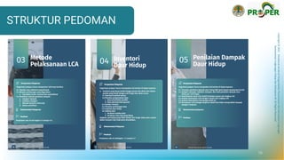 Copyright
©
2021
Direktorat
Jenderal
Pengendalian
Pencemaran
dan
Kerusakan
Lingkungan
Kementerian
Lingkungan
Hidup
dan
Kehutanan
RI
All
Rights
Reserved
STRUKTUR PEDOMAN
16
 