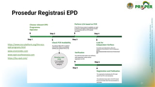Copyright
©
2021
Direktorat
Jenderal
Pengendalian
Pencemaran
dan
Kerusakan
Lingkungan
Kementerian
Lingkungan
Hidup
dan
Kehutanan
RI
All
Rights
Reserved
Prosedur Registrasi EPD
https://www.eco-platform.org/the-eco-
epd-programs.html
www.environdec.com
www.epd-southeastasia.com
https://ibu-epd.com/
Choose relevant EPD
Programme
Operator
21
 