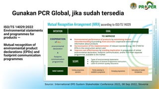 Copyright
©
2021
Direktorat
Jenderal
Pengendalian
Pencemaran
dan
Kerusakan
Lingkungan
Kementerian
Lingkungan
Hidup
dan
Kehutanan
RI
All
Rights
Reserved
ISO/TS 14029:2022
Environmental statements
and programmes for
products —
Mutual recognition of
environmental product
declarations (EPDs) and
footprint communication
programmes
Source: International EPD System Stakeholder Conference 2022, 08 Sep 2022, Slovenia
Gunakan PCR Global, jika sudah tersedia
 