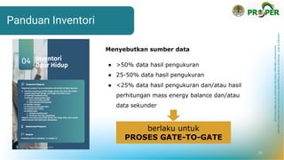 Copyright
©
2021
Direktorat
Jenderal
Pengendalian
Pencemaran
dan
Kerusakan
Lingkungan
Kementerian
Lingkungan
Hidup
dan
Kehutanan
RI
All
Rights
Reserved
Panduan Inventori
Menyebutkan sumber data
● >50% data hasil pengukuran
● 25-50% data hasil pengukuran
● <25% data hasil pengukuran dan/atau hasil
perhitungan mass energy balance dan/atau
data sekunder
berlaku untuk
PROSES GATE-TO-GATE
24
 