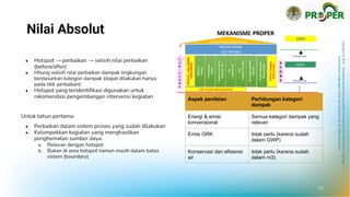 Copyright
©
2021
Direktorat
Jenderal
Pengendalian
Pencemaran
dan
Kerusakan
Lingkungan
Kementerian
Lingkungan
Hidup
dan
Kehutanan
RI
All
Rights
Reserved
Nilai Absolut
● Hotspot → perbaikan → selisih nilai perbaikan
(before/after)
● Hitung selisih nilai perbaikan dampak lingkungan
berdasarkan kategori dampak (dapat dilakukan hanya
pada titik perbaikan)
● Hotspot yang teridentifikasi digunakan untuk
rekomendasi pengembangan intervensi kegiatan
Untuk tahun pertama:
● Perbaikan dalam sistem proses yang sudah dilakukan
● Kelompokkan kegiatan yang menghasilkan
penghematan sumber daya:
a. Relevan dengan hotspot
b. Bukan di area hotspot namun masih dalam batas
sistem (boundary)
Aspek penilaian Perhitungan kategori
dampak
Energi & emisi
konvensional
Semua kategori dampak yang
relevan
Emisi GRK tidak perlu (karena sudah
dalam GWP)
Konservasi dan efisiensi
air
tidak perlu (karena sudah
dalam m3)
25
 