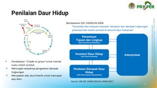 Copyright
©
2021
Direktorat
Jenderal
Pengendalian
Pencemaran
dan
Kerusakan
Lingkungan
Kementerian
Lingkungan
Hidup
dan
Kehutanan
RI
All
Rights
Reserved
Penilaian Daur Hidup
Source: SNI ISO 14040:2016 & 14044:2017
Penentuan
Tujuan dan Lingkup
(Goal and Scope Definition)
Inventori Daur Hidup
(Life Cycle Inventory)
Penilaian Dampak Daur
Hidup
(Life Cycle Impact Assessment)
Interpretasi
• Pendekatan “Cradle-to-grave” untuk menilai
suatu sistem produk
• Mencegah terjadinya pergeseran dampak
lingkungan
• Merupakan alat ukur/metrik untuk mencapai
aksi iklim
3
Berdasarkan ISO 14040/44:2006
“kompilasi dan evaluasi masukan, keluaran dan dampak lingkungan
potensial dari sistem produk di seluruh daur hidupnya“
 