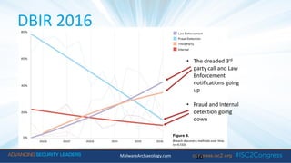 DBIR 2016
MalwareArchaeology.com 10
• The dreaded 3rd
party call and Law
Enforcement
notifications going
up
• Fraud and Internal
detection going
down
 