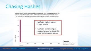 Chasing Hashes
MalwareArchaeology.com
• Malware hashes are no
longer similar
• Malware is morphing or
created unique by design for
each system OR on reboot
 