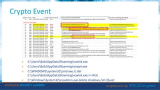 Crypto Event
» C:UsersBobAppDataRoamingvcwixk.exe
» C:UsersBobAppDataRoamingvcwpir.exe
» C:WINDOWSsystem32cmd.exe /c del
C:UsersBobAppDataRoamingvcwixk.exe >> NUL
» C:WindowsSystem32vssadmin.exe delete shadows /all /Quiet
 