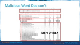 Malicious Word Doc con’t
More DRIDEX
 