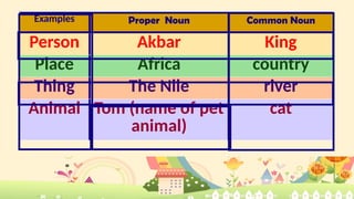 PROPER NAME COMMON NAME.pptx .CAN USE TO TEACH PRIMARY KIDS PROPER NOUN ...