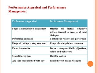Proper Performance Management System Helps Organizations To Improve The ...