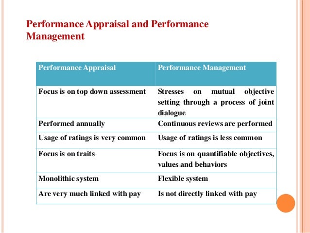 Proper Performance Management System Helps Organizations To Improve T…