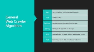 Webcrawler Algorithm Web Crawling and Indexing in Information Retrieval.pptx