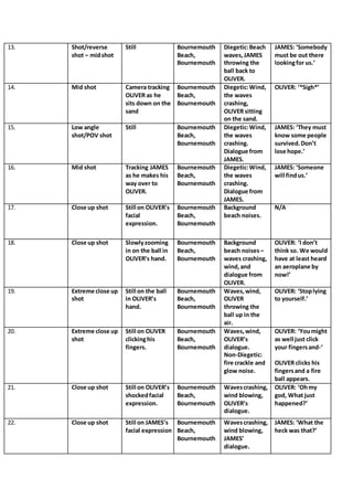 13. Shot/reverse
shot – midshot
Still Bournemouth
Beach,
Bournemouth
Diegetic:Beach
waves,JAMES
throwing the
ball back to
OLIVER.
JAMES: ‘Somebody
must be out there
lookingfor us.’
14. Mid shot Camera tracking
OLIVER as he
sits down on the
sand
Bournemouth
Beach,
Bournemouth
Diegetic:Wind,
the waves
crashing,
OLIVER sitting
on the sand.
OLIVER: ‘*Sigh*’
15. Low angle
shot/POV shot
Still Bournemouth
Beach,
Bournemouth
Diegetic:Wind,
the waves
crashing.
Dialogue from
JAMES.
JAMES: ‘They must
know some people
survived.Don’t
lose hope.’
16. Mid shot Tracking JAMES
as he makes his
way over to
OLIVER.
Bournemouth
Beach,
Bournemouth
Diegetic:Wind,
the waves
crashing.
Dialogue from
JAMES.
JAMES: ‘Someone
will findus.’
17. Close up shot Still on OLIVER’s
facial
expression.
Bournemouth
Beach,
Bournemouth
Background
beach noises.
N/A
18. Close up shot Slowlyzooming
in on the ball in
OLIVER’s hand.
Bournemouth
Beach,
Bournemouth
Background
beach noises–
waves crashing,
wind,and
dialogue from
OLIVER.
OLIVER: ‘I don’t
think so. We would
have at least heard
an aeroplane by
now!’
19. Extreme close up
shot
Still on the ball
in OLIVER’s
hand.
Bournemouth
Beach,
Bournemouth
Waves,wind,
OLIVER
throwing the
ball up in the
air.
OLIVER: ‘Stoplying
to yourself.’
20. Extreme close up
shot
Still on OLIVER
clickinghis
fingers.
Bournemouth
Beach,
Bournemouth
Waves,wind,
OLIVER’s
dialogue.
Non-Diegetic:
fire crackle and
glow noise.
OLIVER: ‘Youmight
as well just click
your fingersand-‘
OLIVER clicks his
fingersand a fire
ball appears.
21. Close up shot Still on OLIVER’s
shockedfacial
expression.
Bournemouth
Beach,
Bournemouth
Wavescrashing,
wind blowing,
OLIVER’s
dialogue.
OLIVER: ‘Ohmy
god, What just
happened?’
22. Close up shot Still on JAMES’s
facial expression
Bournemouth
Beach,
Bournemouth
Wavescrashing,
wind blowing,
JAMES’
dialogue.
JAMES: ‘What the
heck was that?’
 
