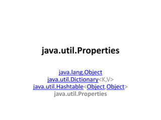 java.util.Properties
java.lang.Object
java.util.Dictionary<K,V>
java.util.Hashtable<Object,Object>
java.util.Properties

 