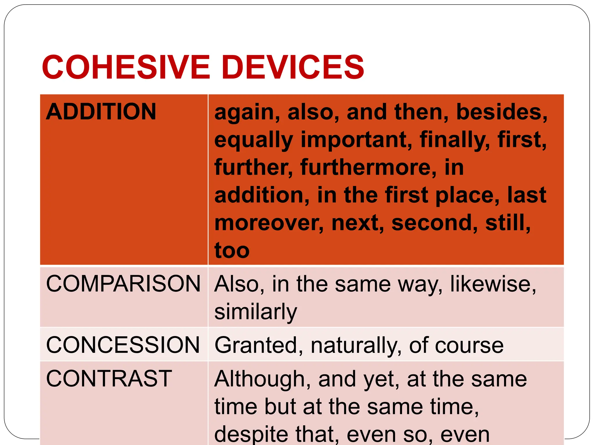 Write Properties Reading and Writing Properties-of-a-Well-written-Text .pptx