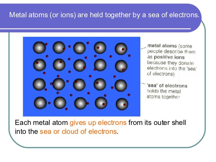 properties of compounds ionic covalent and metallic properties of metallic compounds