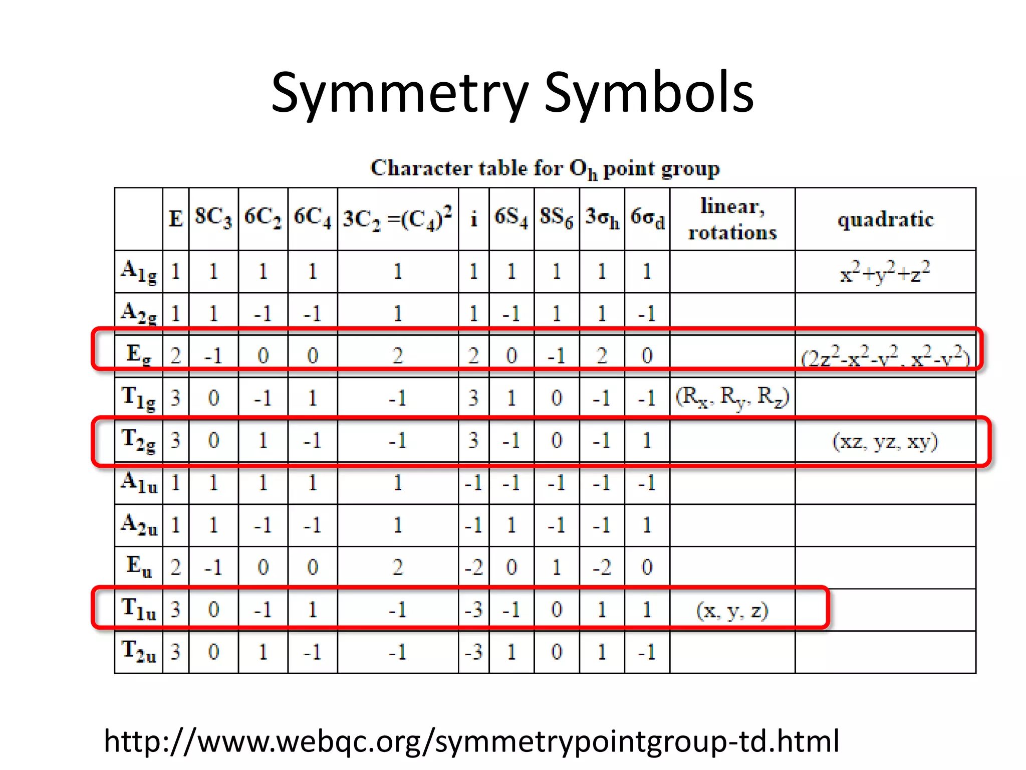 Symmetry Symbols
http://www.webqc.org/symmetrypointgroup-td.html
 