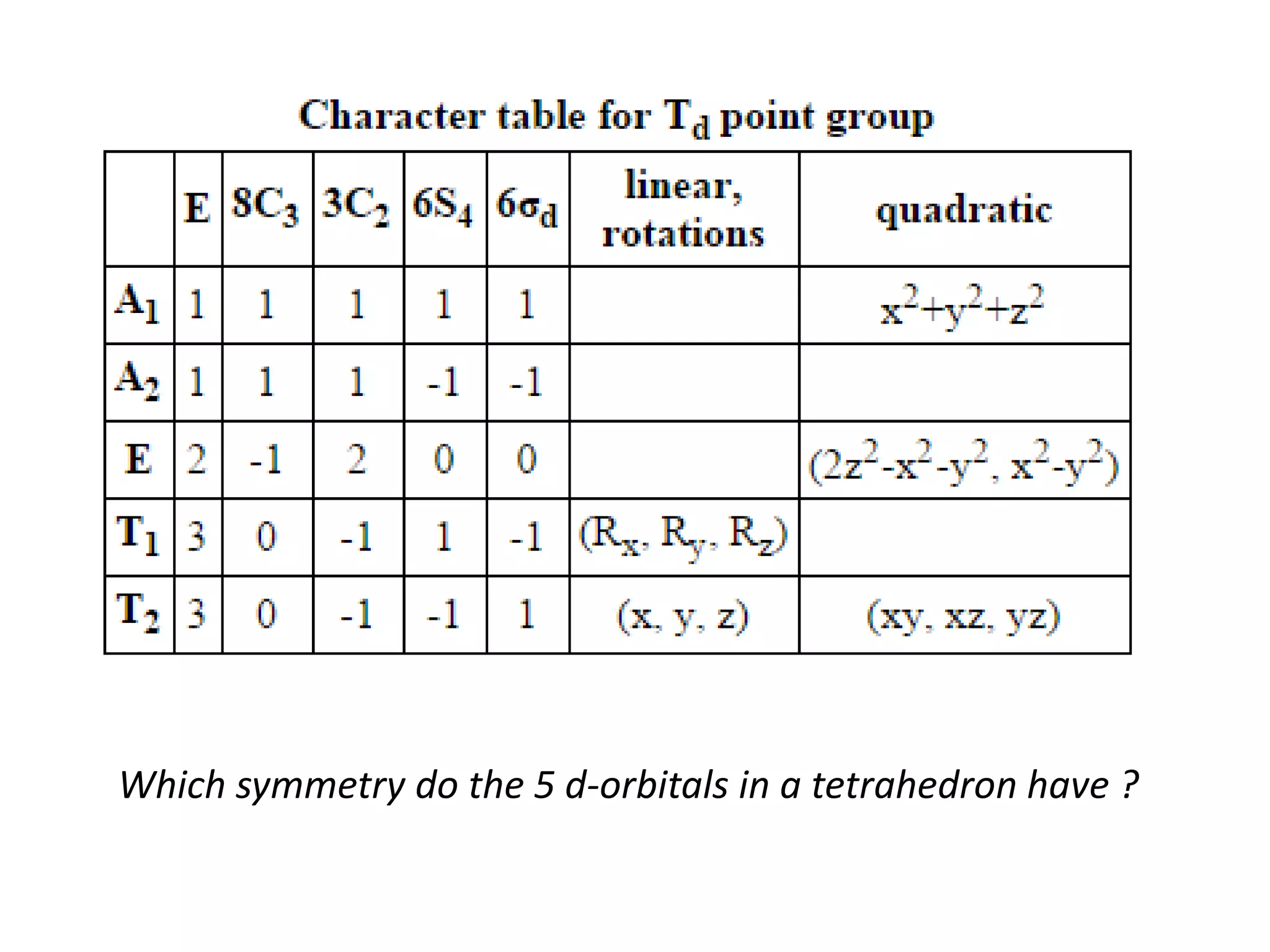 Which symmetry do the 5 d-orbitals in a tetrahedron have ?
 