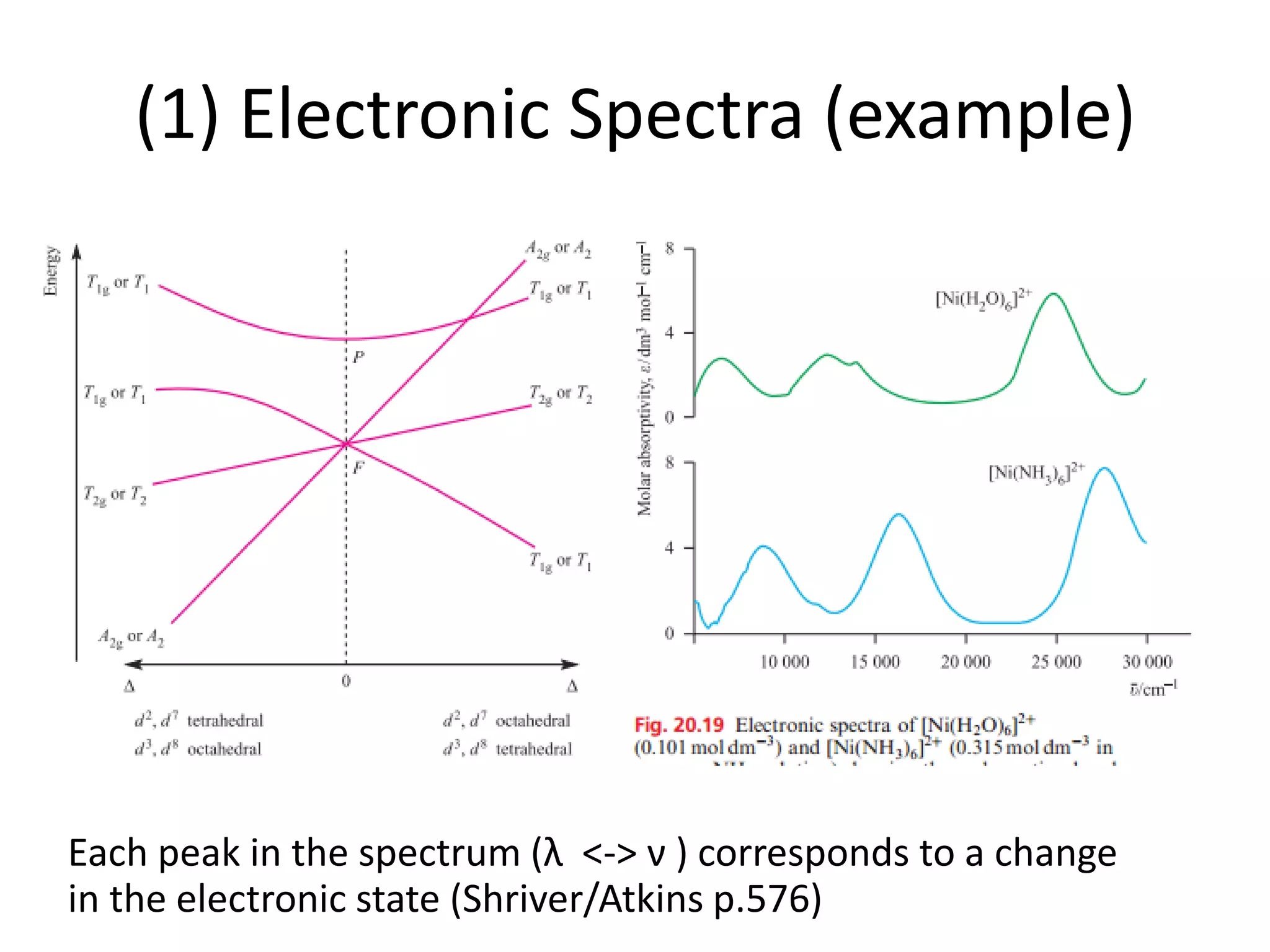 (1) Electronic Spectra (example)
Each peak in the spectrum (λ <-> ν ) corresponds to a change
in the electronic state (Shriver/Atkins p.576)
 